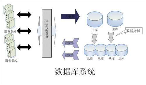 企业该如何选择乐动官方网站_乐动(中国)数据库