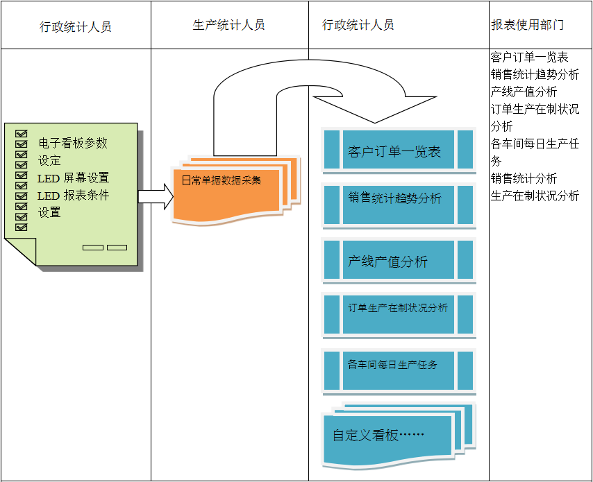 使用电商乐动官方网站_乐动(中国)乐动官方网站_乐动(中国)
进行订单管理有哪些好处?