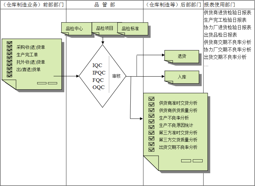 乐动官方网站_乐动(中国)软件与企业需求之间存在的差异