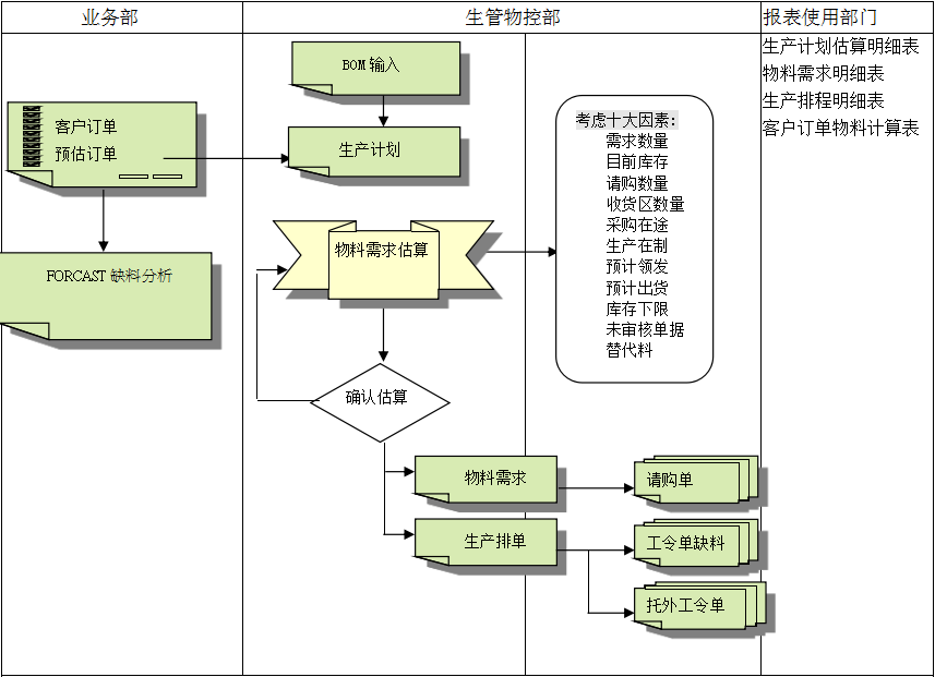 乐动官方网站_乐动(中国)乐动官方网站_乐动(中国)
的三大维度管理