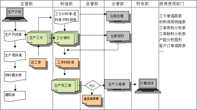 购买乐动官方网站_乐动(中国)软件订立合同时需要注意哪些问题?