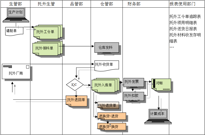 乐动官方网站_乐动(中国)乐动官方网站_乐动(中国)
给企业内部控制带来哪些影响及风险?