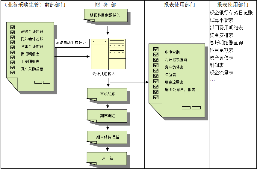 erp乐动官方网站_乐动(中国)
对财务管理有着重大意义?