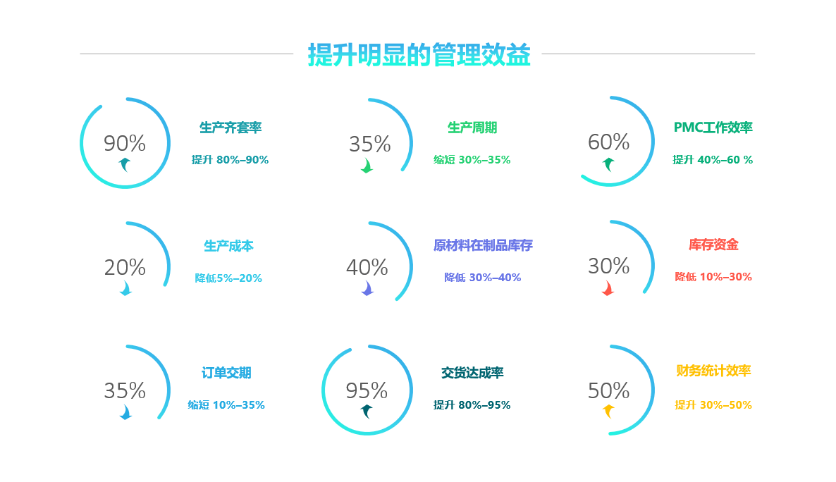 乐动官方网站_乐动(中国)软件实施要注意什么?