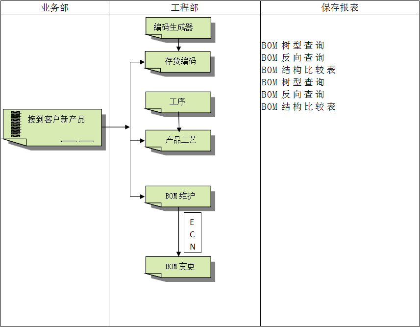 erp软件乐动官方网站_乐动(中国)
怎么使用？